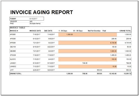 free accounts receivable aging report excel template